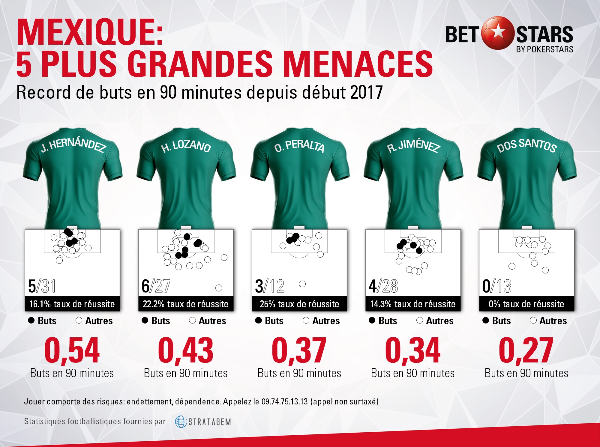 Mexico threatsFR